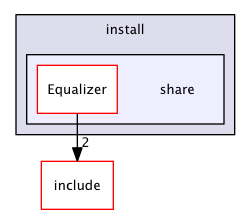 /Users/eile/Software/Buildyard/Debug/Equalizer/install/share/