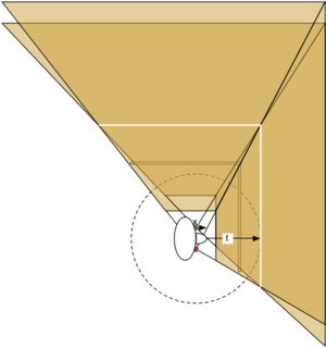 Focal distance relative to the observer