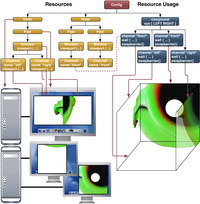 An example configuration