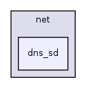 /home/eilemann/Software/Buildyard-2013.R2/Build/install/include/hwsd/net/dns_sd/