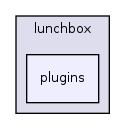 /home/eilemann/Software/Buildyard-2013.R2/Build/install/include/lunchbox/plugins/