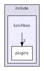 /home/eilemann/Software/Buildyard-2013.R2/Build/install/include/lunchbox/