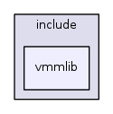 vmmlib