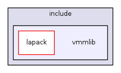 vmmlib